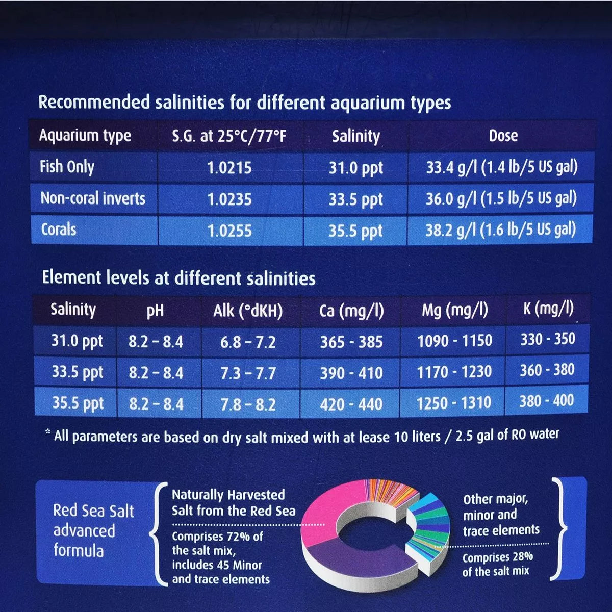 Aquarium Salt Mix