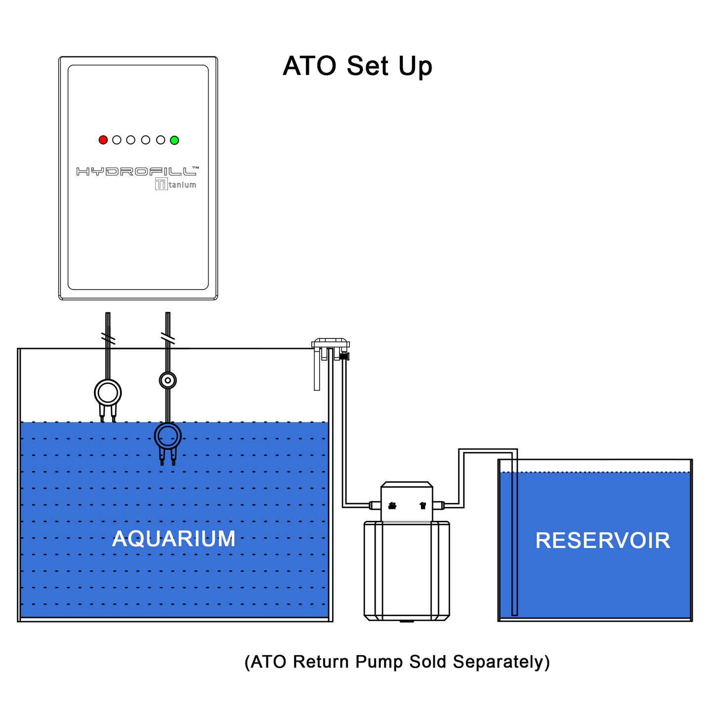 HydroFill™ Ti ATO Controller