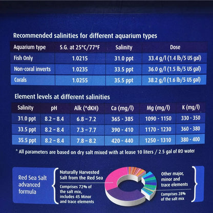 Aquarium Salt Mix